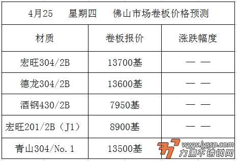 力源不锈钢网