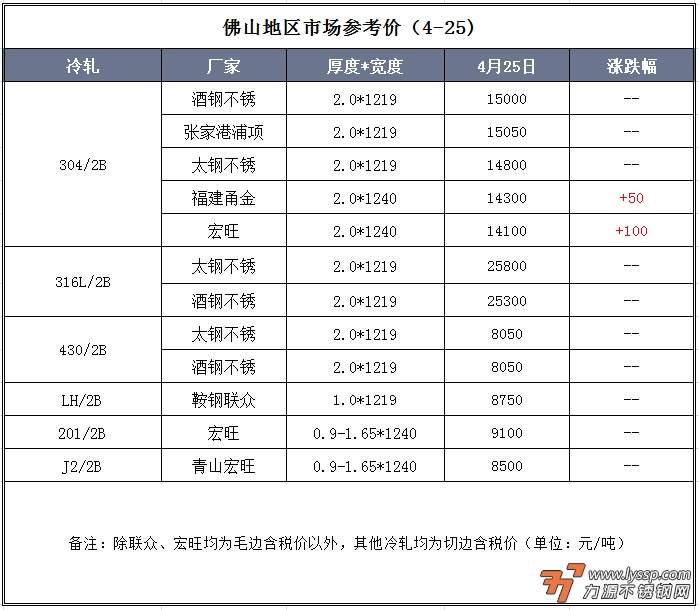不锈钢装饰行情