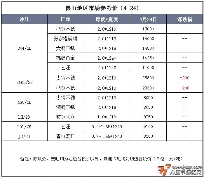力源不锈钢