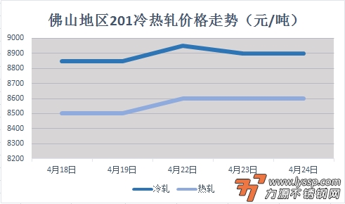 力源不锈钢网