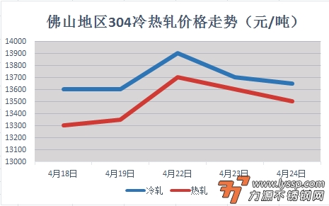不锈钢装饰行情
