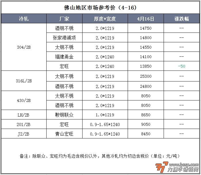 不锈钢装饰行情