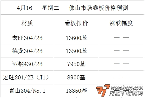 佛山不锈钢行情