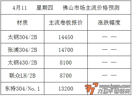 佛山不锈钢行情