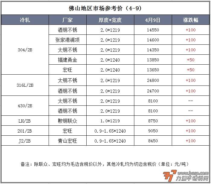 佛山不锈钢行情