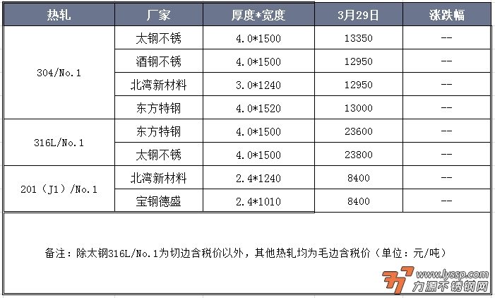 不锈钢