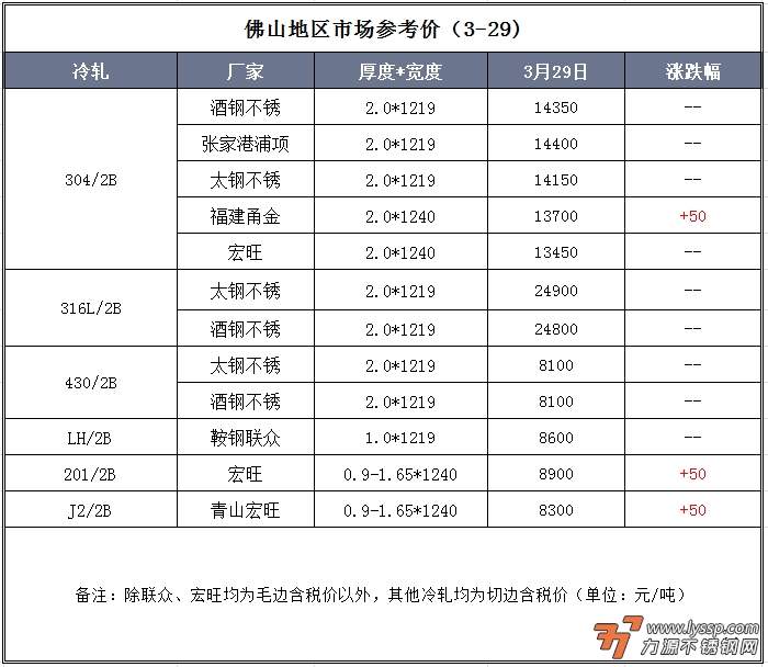 力源不锈钢