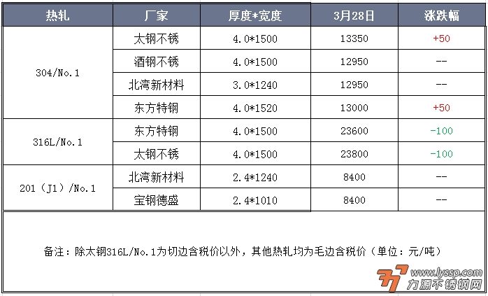 力源不锈钢网
