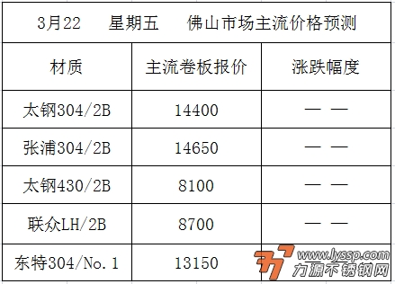 佛山不锈钢行情