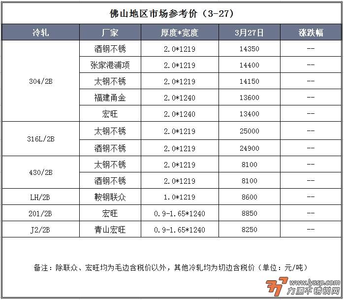 佛山不锈钢行情