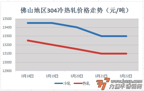 不锈钢装饰行情