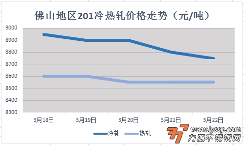 佛山不锈钢行情