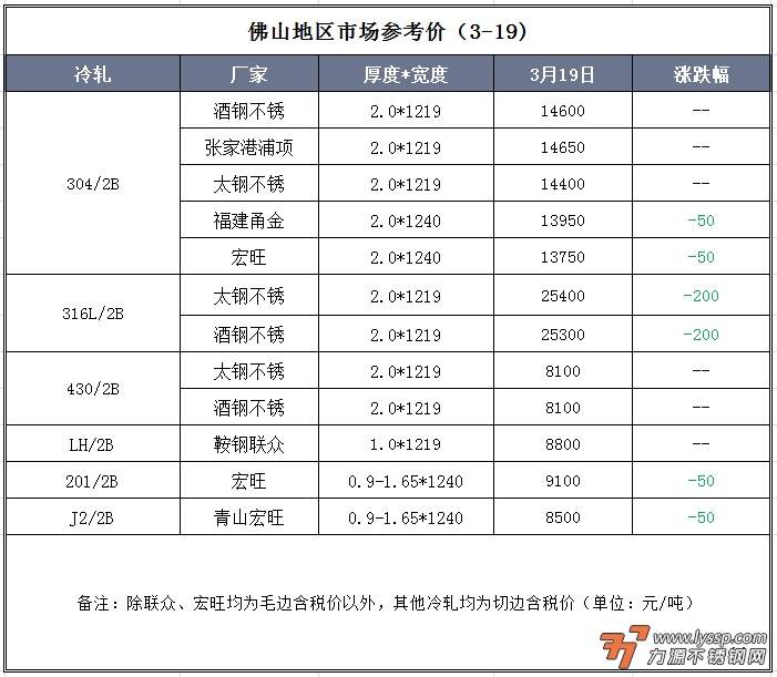 力源不锈钢