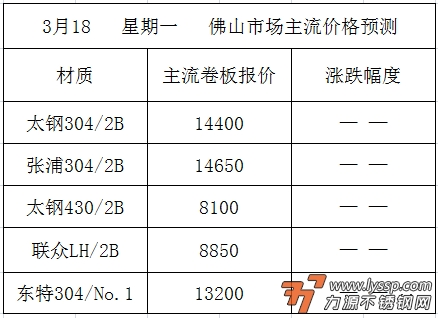 不锈钢装饰行情