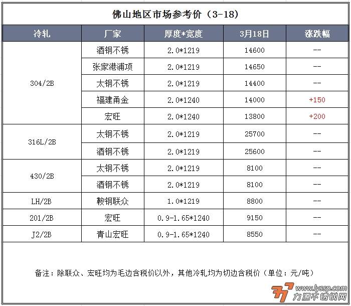 佛山不锈钢行情