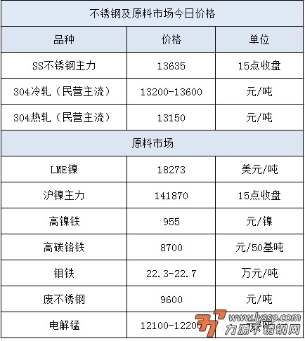 佛山不锈钢行情