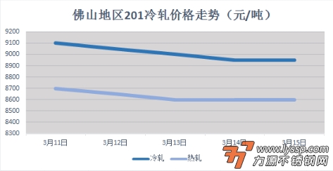 不锈钢装饰行情