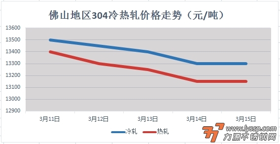 不锈钢装饰行情