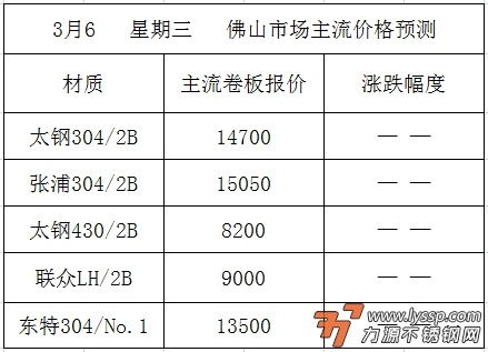 佛山不锈钢行情