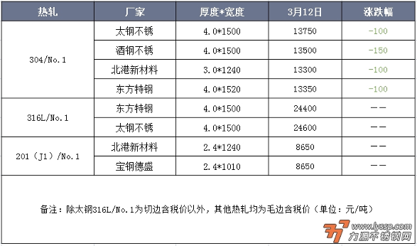 不锈钢