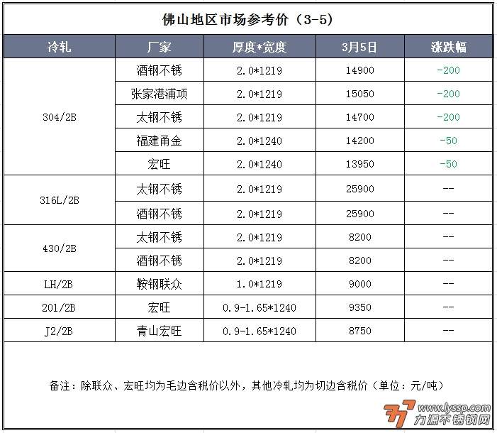 力源不锈钢网