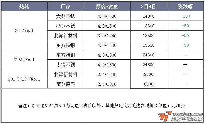 力源不锈钢网