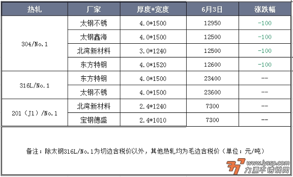 佛山不锈钢行情