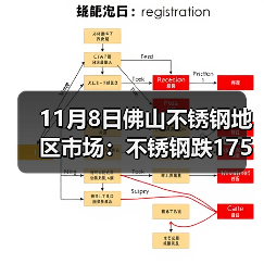 11月8日佛山不锈钢地区市场:不锈钢跌175,现货市场立冬更显“寒冷”?(图2) 11月8日佛山不锈钢地区市场:不锈钢跌175,现货市场立冬更显“寒冷”?(图2)