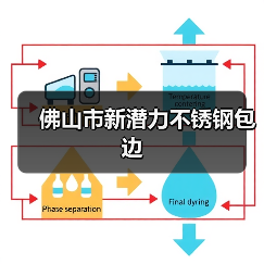 佛山市新潜力不锈钢包边(图2) 佛山市新潜力不锈钢包边(图2)