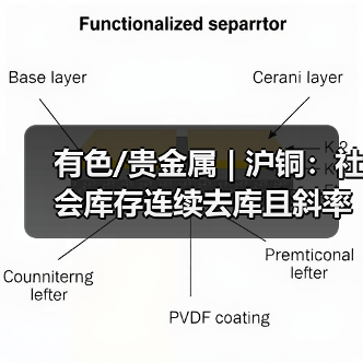 有色/贵金属 | 沪铜:社会库存连续去库且斜率放大 产业微观因素有所转好(图4) 有色/贵金属 | 沪铜:社会库存连续去库且斜率放大 产业微观因素有所转好(图4)