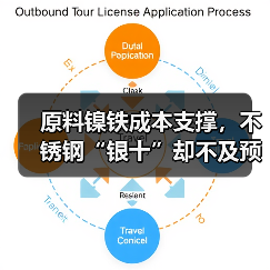 原料镍铁成本支撑,不锈钢“银十”却不及预期(图4) 原料镍铁成本支撑,不锈钢“银十”却不及预期(图4)