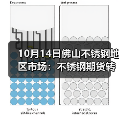 10月14日佛山不锈钢地区市场:不锈钢期货转小涨,现货市场灵活变动接单。(图1) 10月14日佛山不锈钢地区市场:不锈钢期货转小涨,现货市场灵活变动接单。(图1)