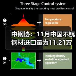 中钢协:11月中国不锈钢材进口量为11.21万吨 同比减少1.81万吨(图4) 中钢协:11月中国不锈钢材进口量为11.21万吨 同比减少1.81万吨(图4)