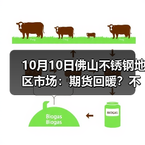 不锈钢期货小跌，伦镍上涨行情分析