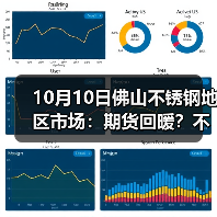 10月10日佛山不锈钢地区市场:期货回暖?不锈钢市场报价再跌50-100?(图4) 10月10日佛山不锈钢地区市场:期货回暖?不锈钢市场报价再跌50-100?(图4)