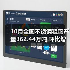10月全国不锈钢粗钢产量362.44万吨 环比增长2.22%(图2) 10月全国不锈钢粗钢产量362.44万吨 环比增长2.22%(图2)