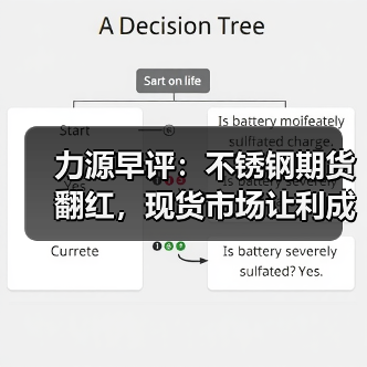 力源早评:不锈钢期货翻红,现货市场让利成交(图4) 力源早评:不锈钢期货翻红,现货市场让利成交(图4)