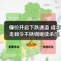 镍价开启下跌通道 成本走弱令不锈钢继续承压（图4）