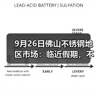 9月26日佛山不锈钢地区市场:临近假期,不锈钢市场稳价持平,成交变灵活?(图4) 9月26日佛山不锈钢地区市场:临近假期,不锈钢市场稳价持平,成交变灵活?(图4)