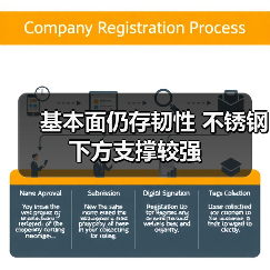 基本面仍存韧性 不锈钢下方支撑较强（图4）