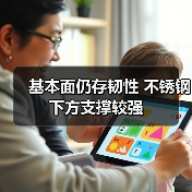 基本面仍存韧性 不锈钢下方支撑较强（图3）