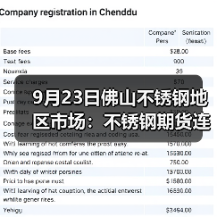 9月23日佛山不锈钢地区市场:不锈钢期货连跌超250,价格还坚守得住吗?(图2) 9月23日佛山不锈钢地区市场:不锈钢期货连跌超250,价格还坚守得住吗?(图2)