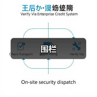 围栏（图1）