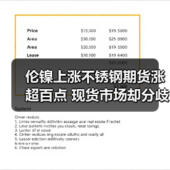 伦镍上涨不锈钢期货涨超百点 现货市场却分歧明显？（图3）