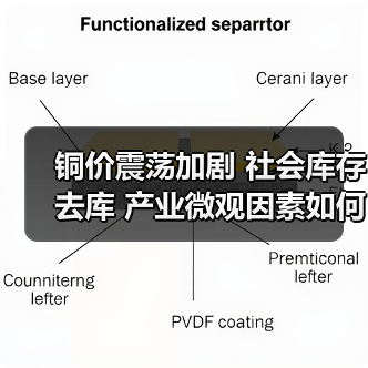铜价震荡加剧 社会库存去库 产业微观因素如何影响市场？（图4）