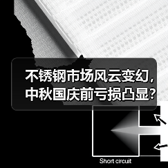 不锈钢市场风云变幻，中秋国庆前亏损凸显？（图1）