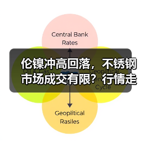 伦镍冲高回落，不锈钢市场成交有限？行情走势解析（图3）
