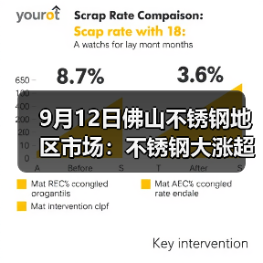9月12日佛山不锈钢地区市场:不锈钢大涨超200,行情转好,市场氛围都转好!(图1) 9月12日佛山不锈钢地区市场:不锈钢大涨超200,行情转好,市场氛围都转好!(图1)