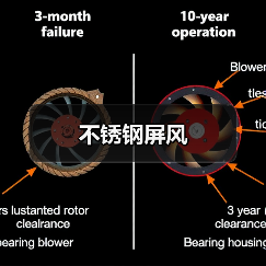 不锈钢屏风（图3）