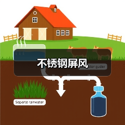 不锈钢屏风（图4）
